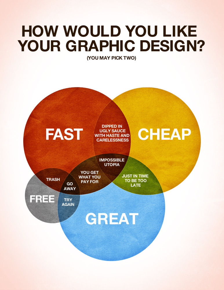 Cheap Web Design