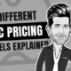 Different Ppc Pricing Models Explained
