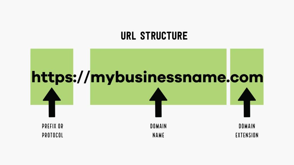 Url Structure